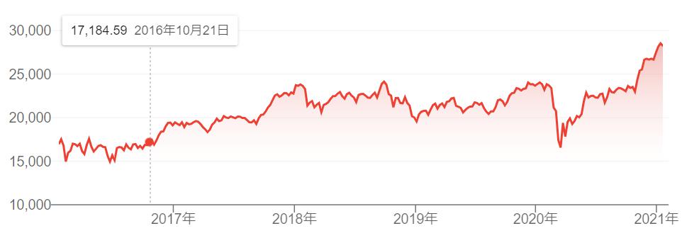 日経平均