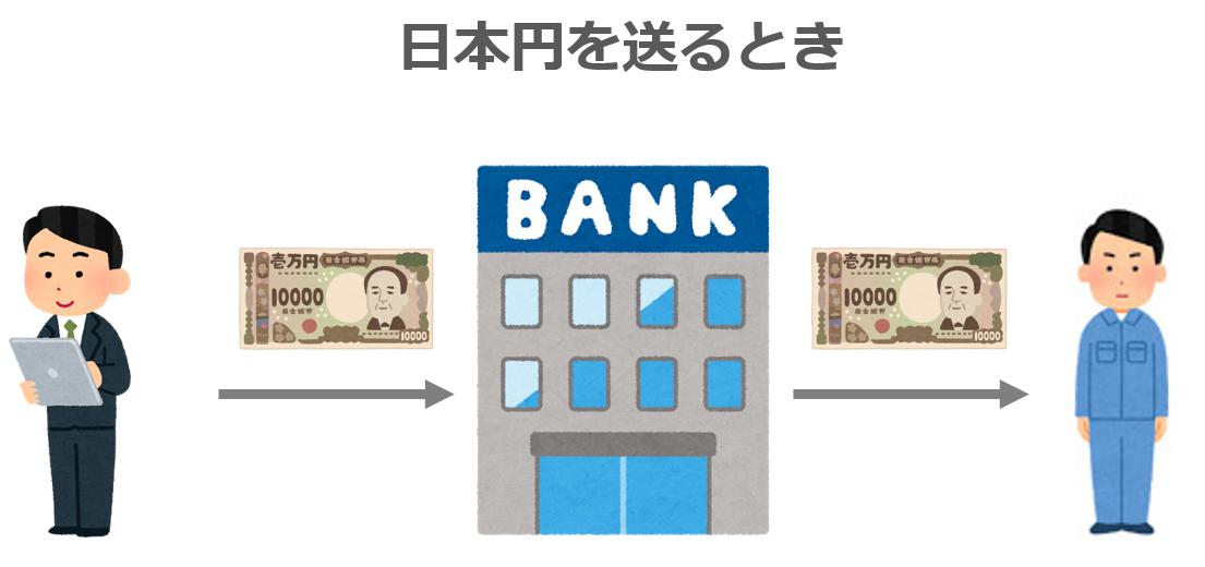 日本円送金