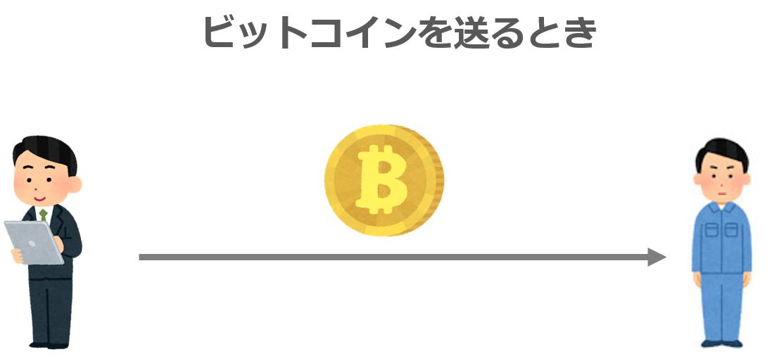 ビットコイン送金