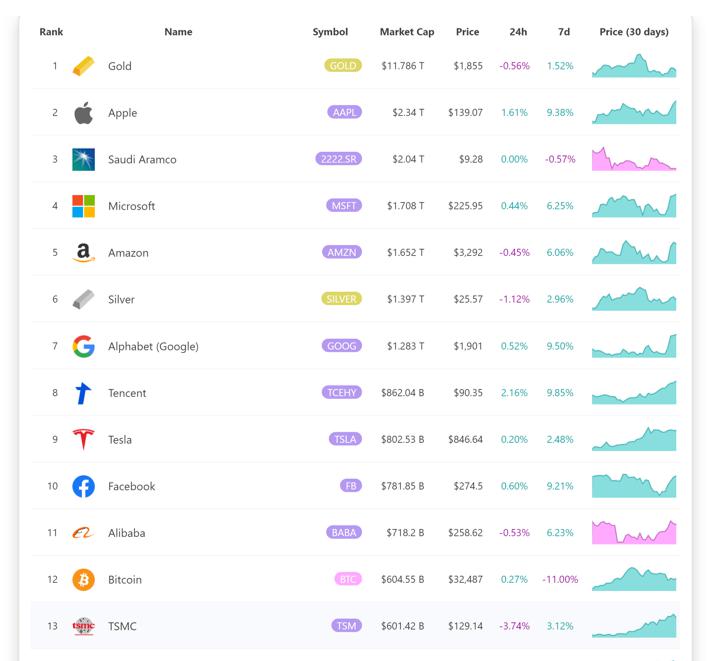 時価総額ランキング