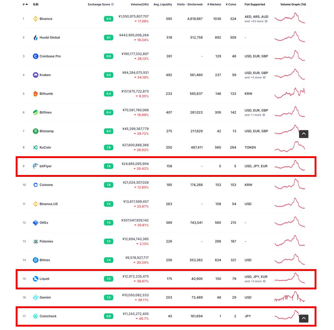 取引所ランキング