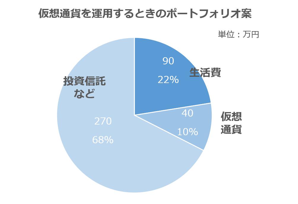 資産総額