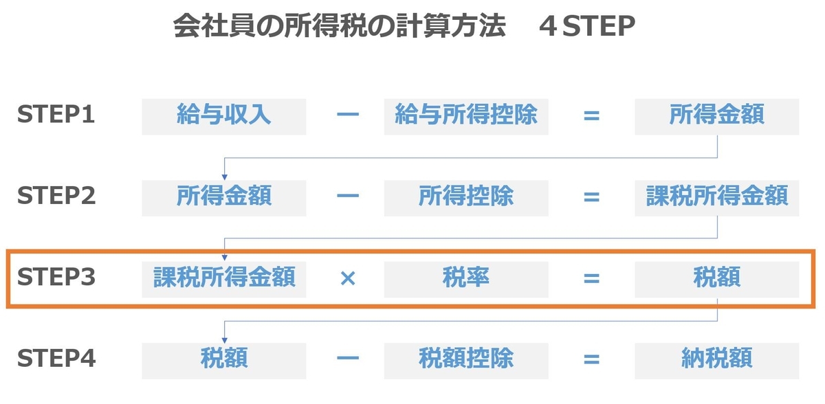 所得税03