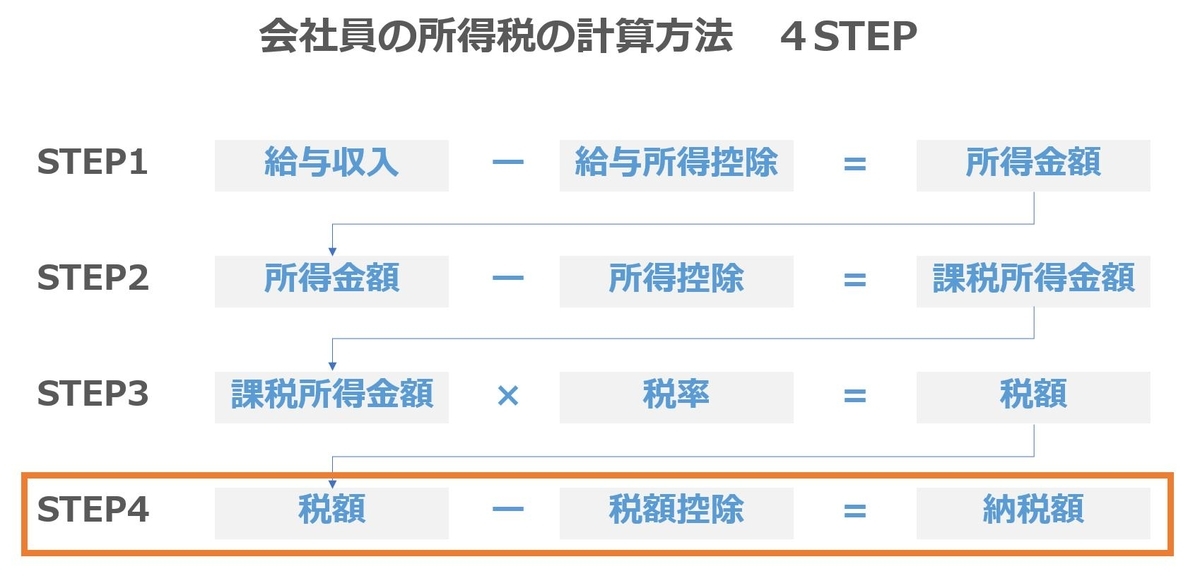 所得税04