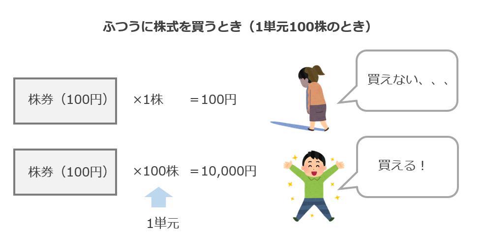 単元株