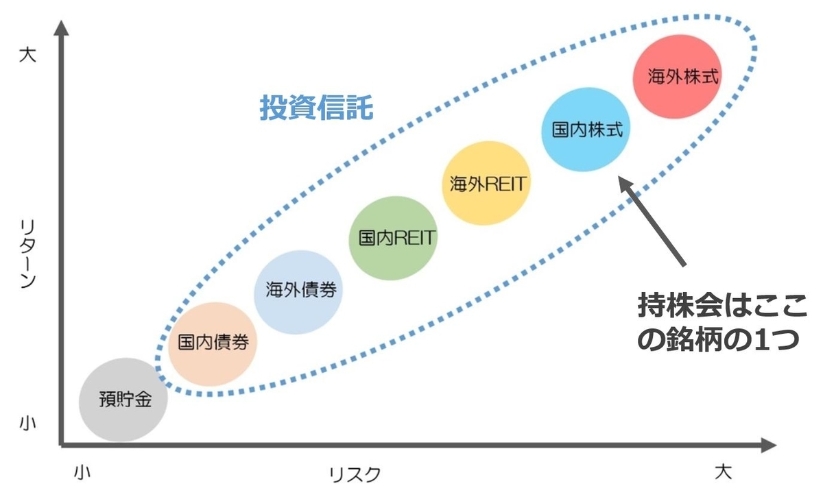 金融商品