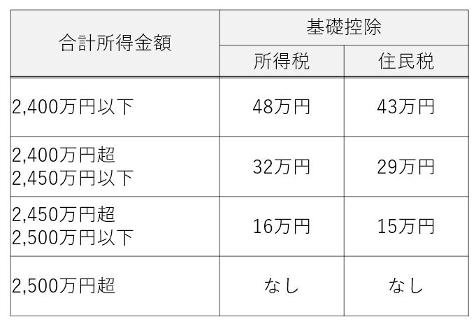 基礎控除