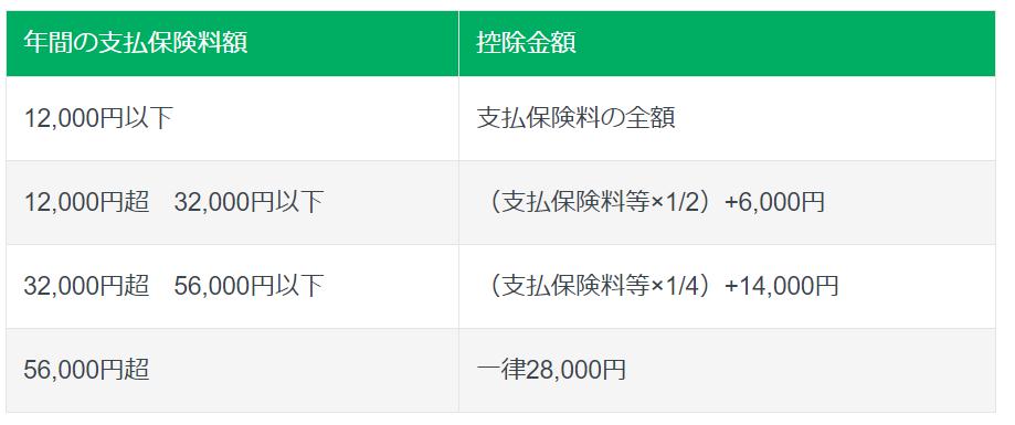 住民税　新制度