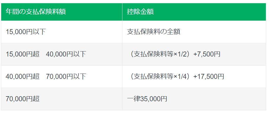 旧制度　住民税