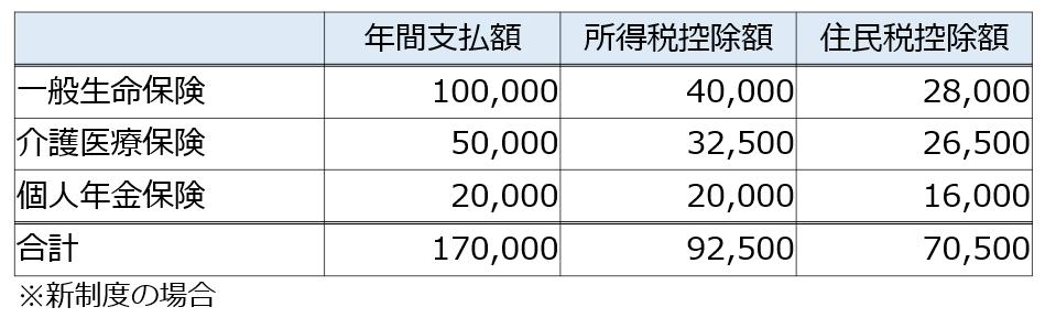 生命保険料控除