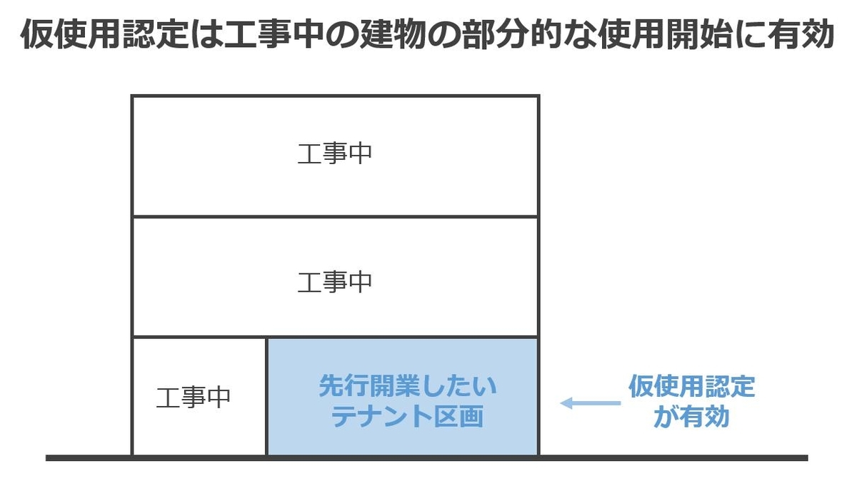 仮使用の使用イメージ