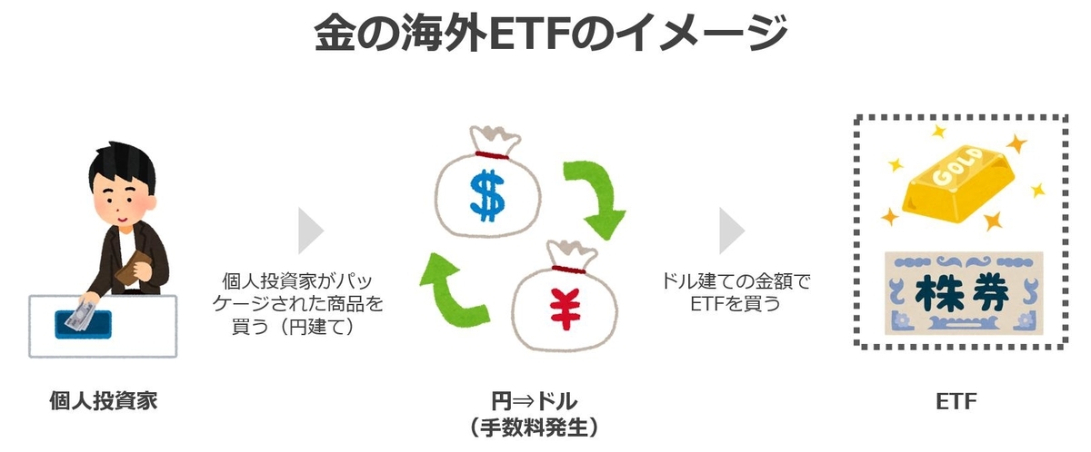 海外ETF