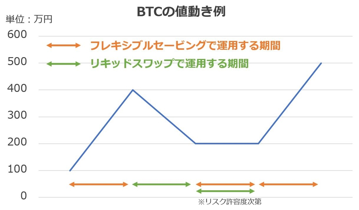 値動き