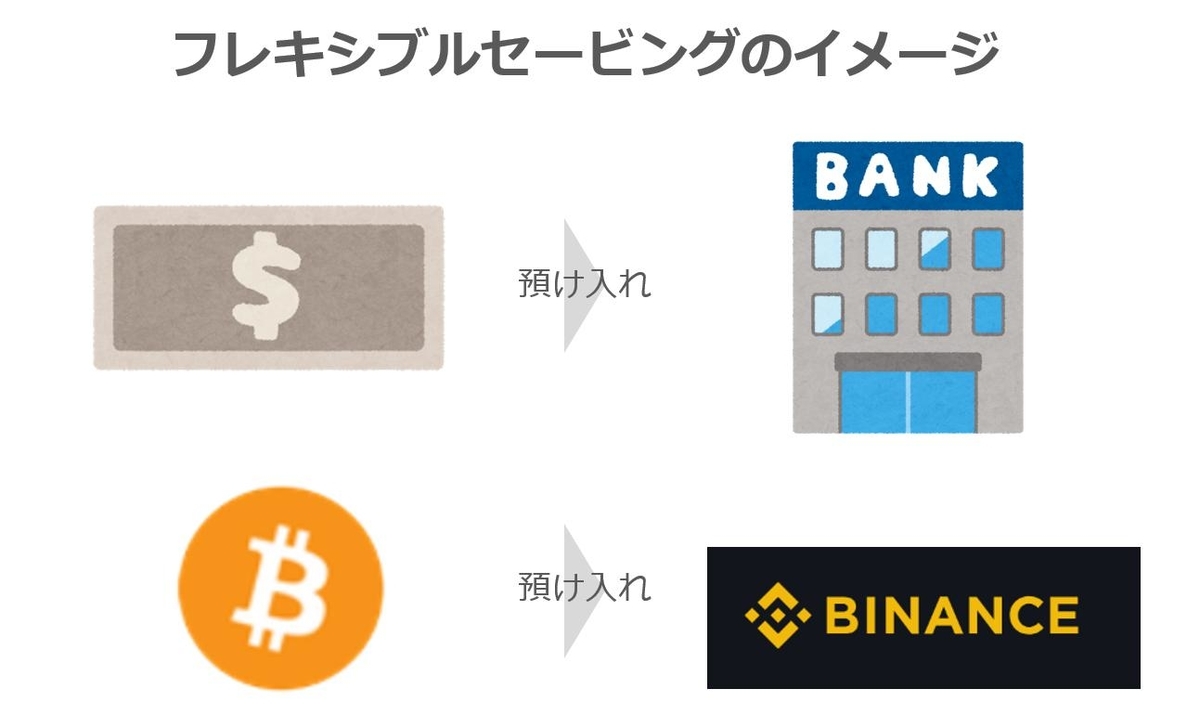 フレキシブルセービングのイメージ