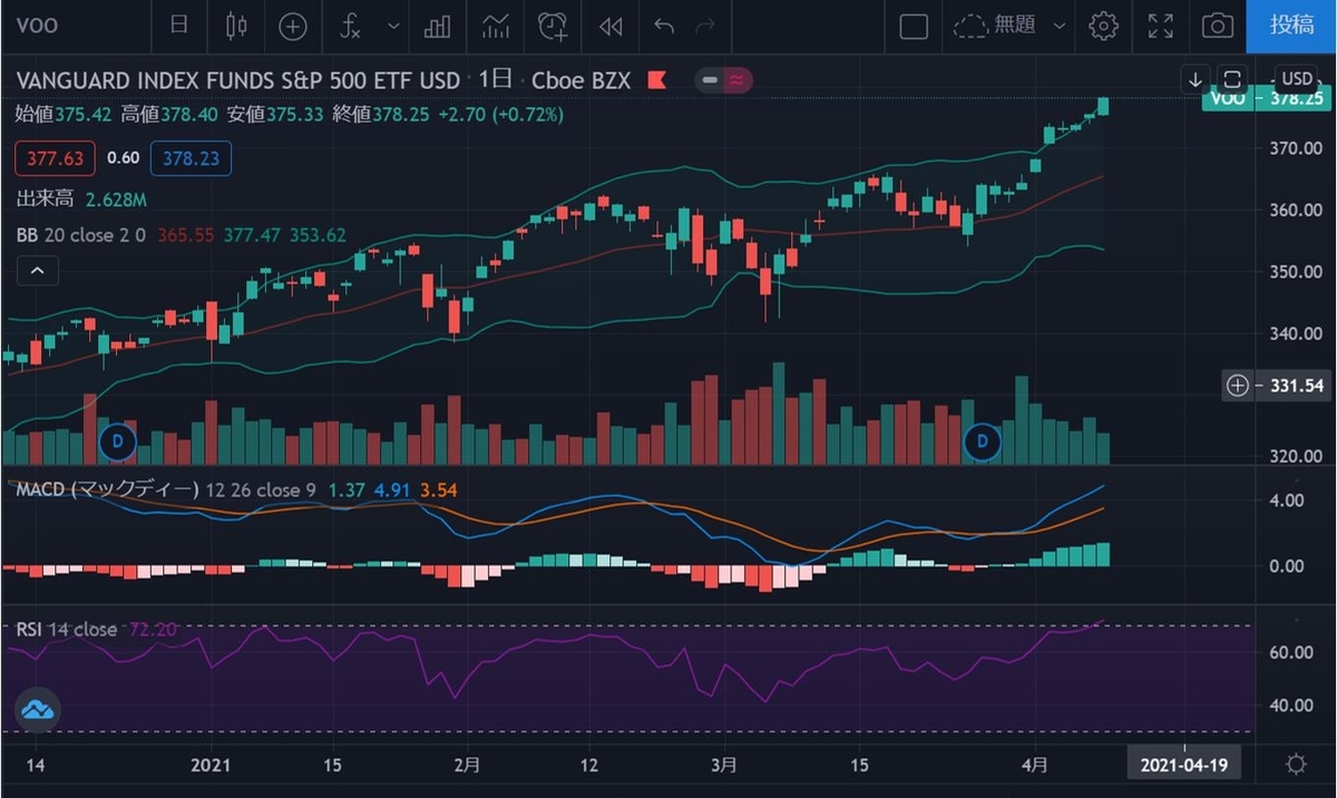 S&P５００