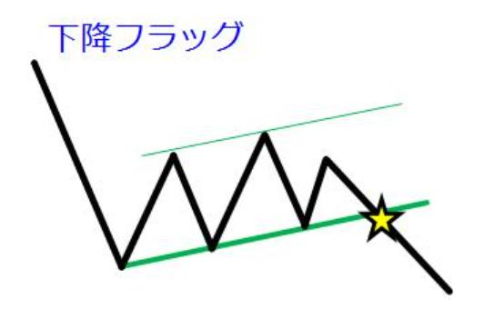 下降フラッグ