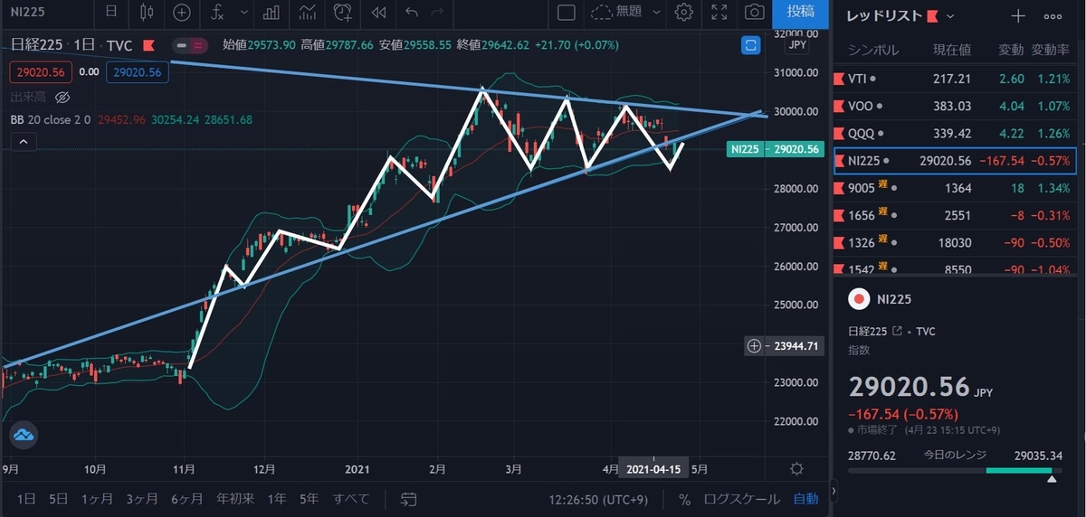 ペナントパターン