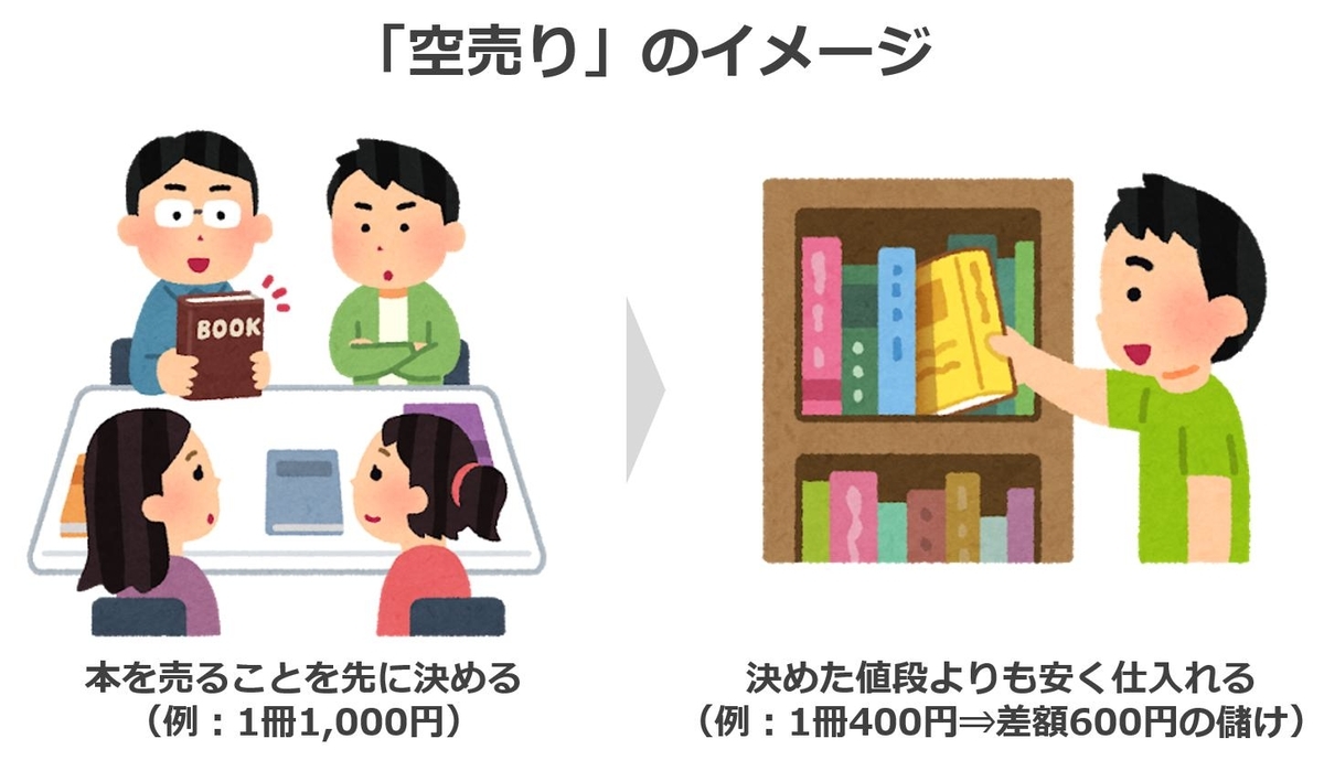 下落相場に空売りで儲ける仕組みとは