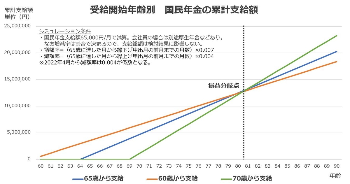 平均余命