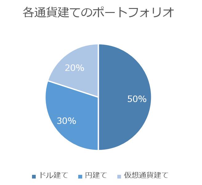 ポートフォリオ