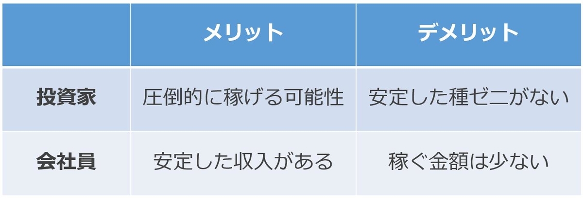 投資家と会社員のメリデメ