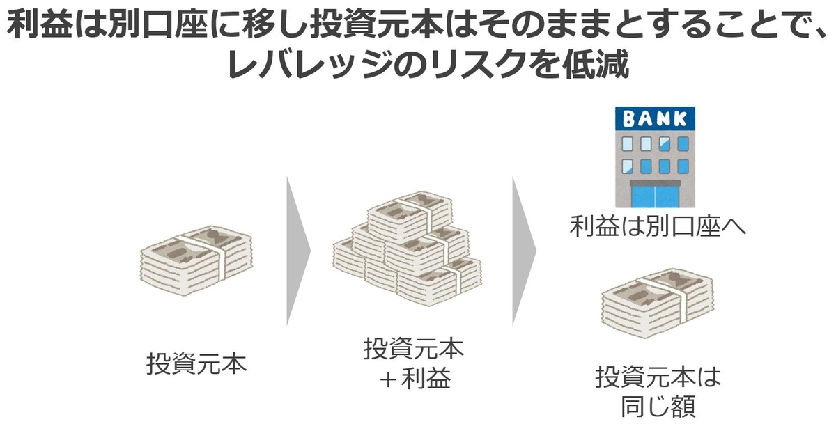 レバレッジ