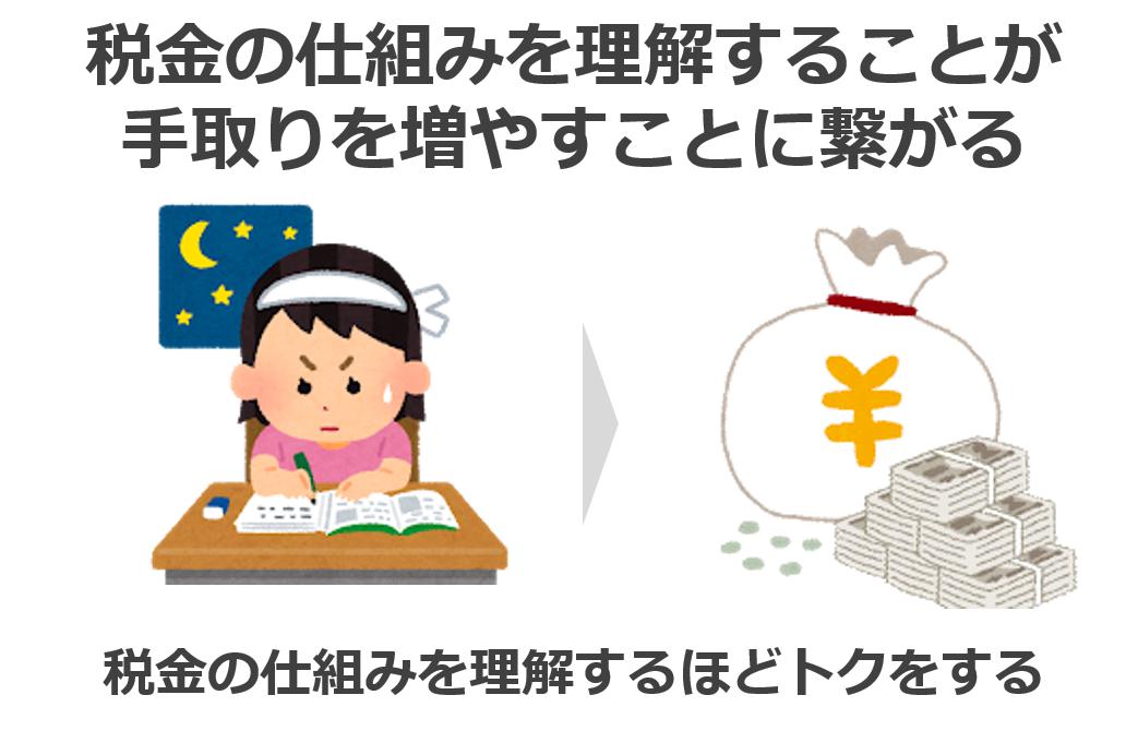 税金の仕組み
