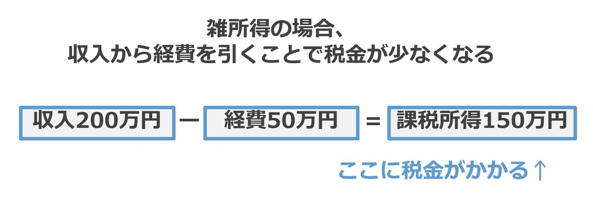 税金　計算方法