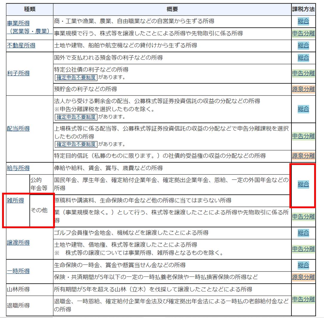 所得の種類と区分