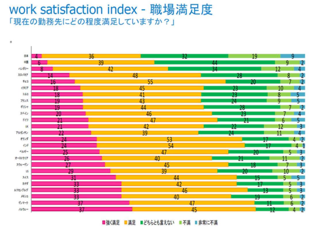 職場満足度