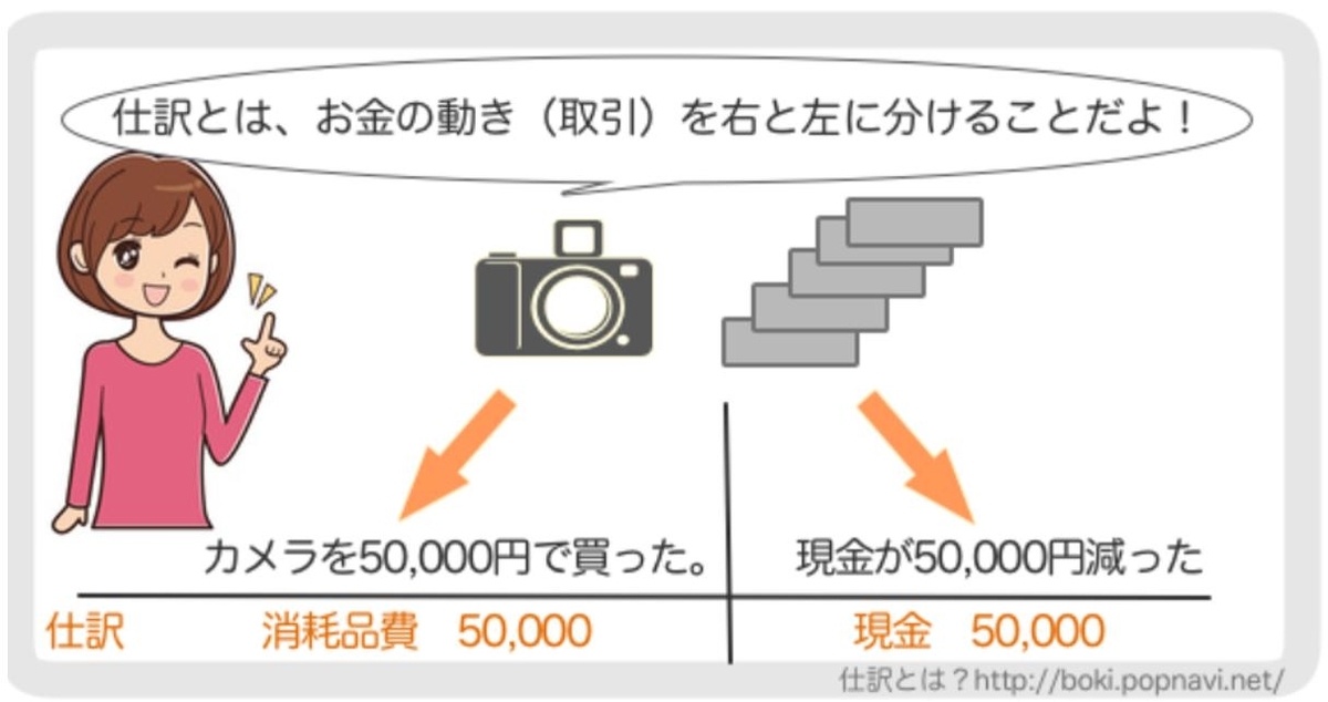 やよいの青色申告