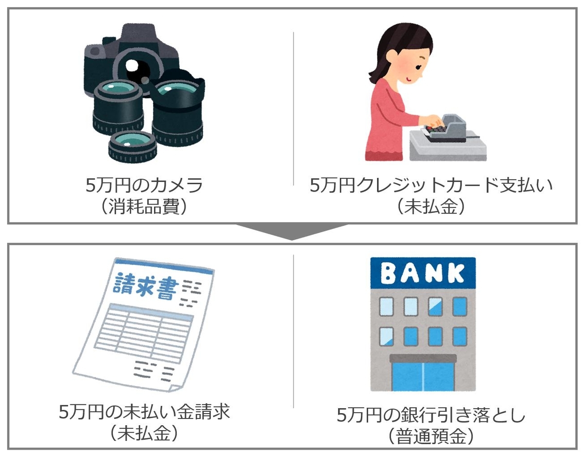 やよいの青色申告