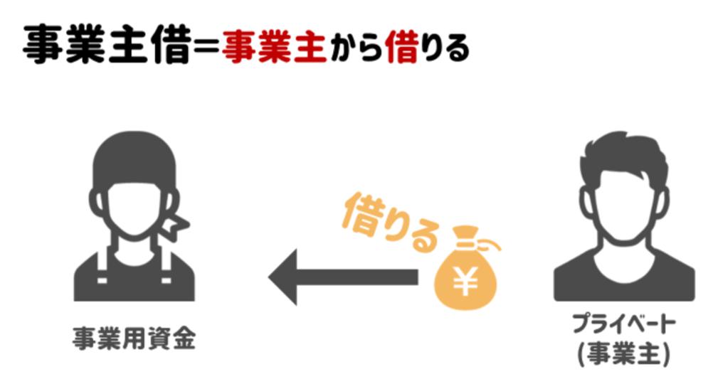 やよいの青色申告