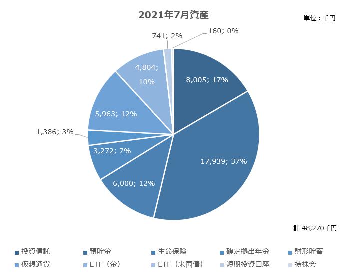 資産公開