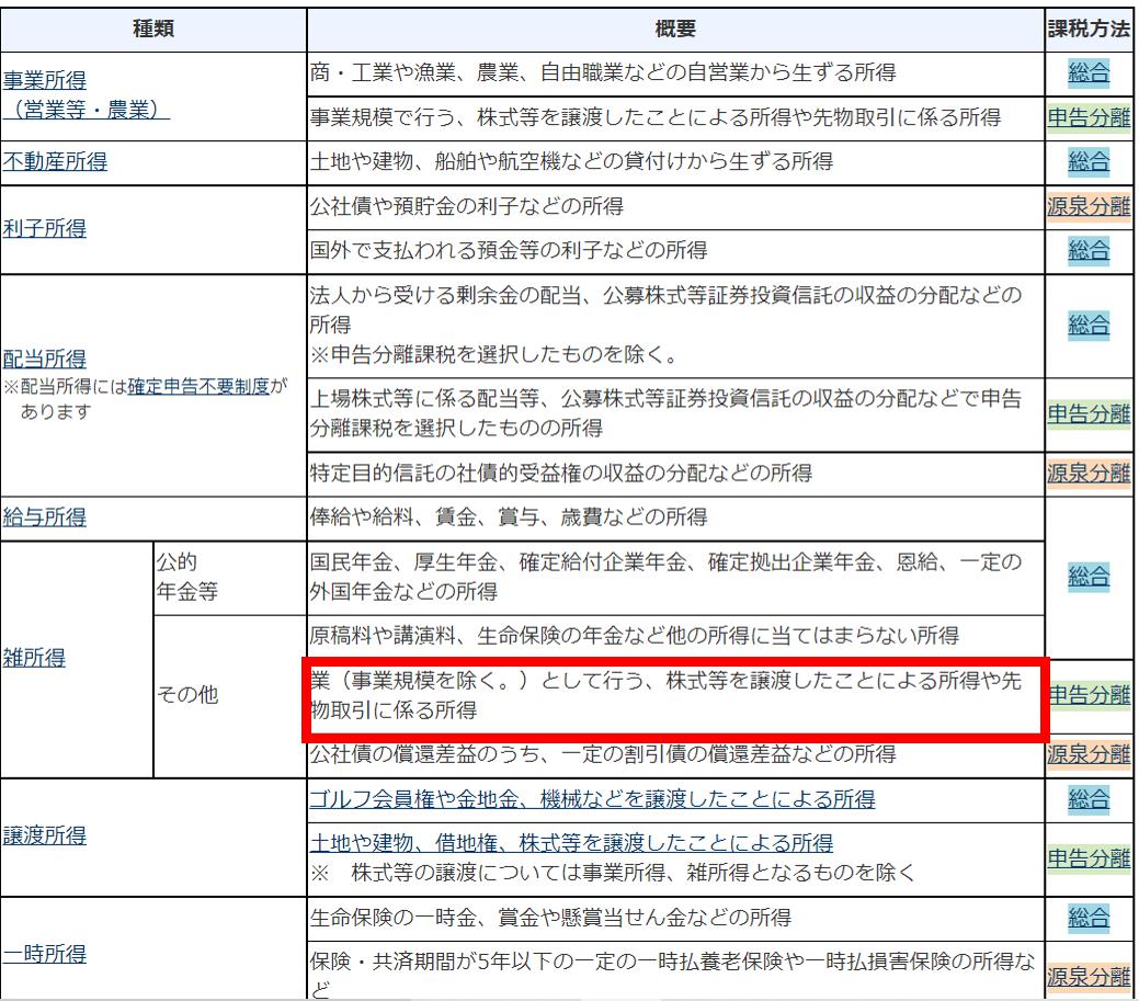 事業所得