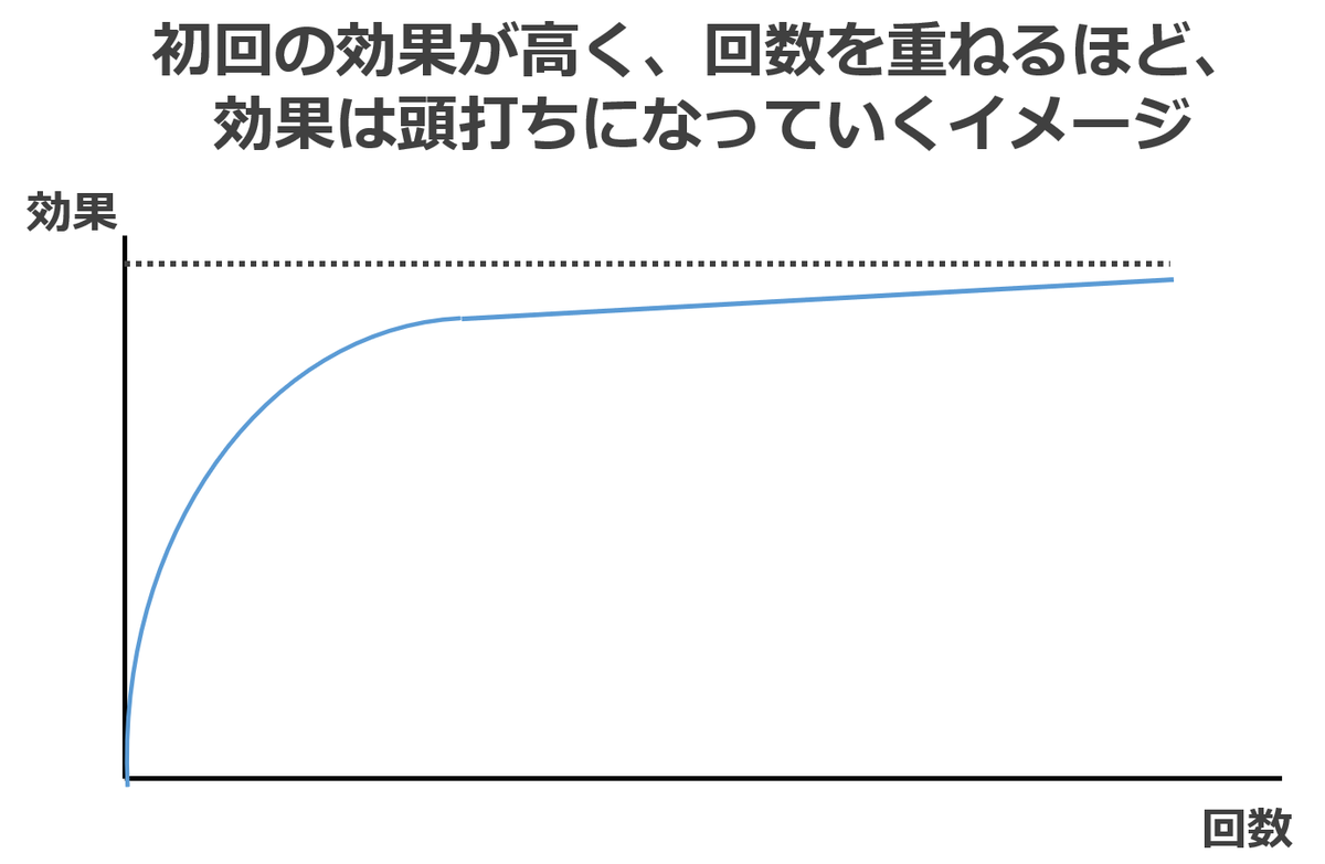 メンズエステ　おすすめ