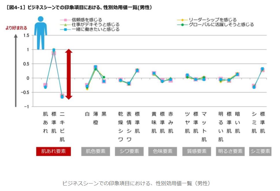 メンズエステ