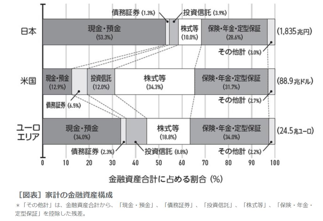 資産運用　失敗