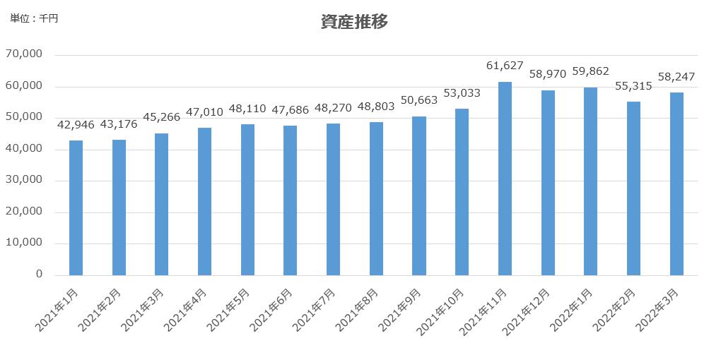 資産公開