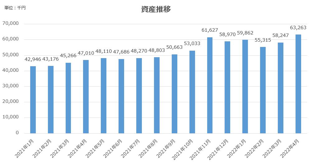 資産公開