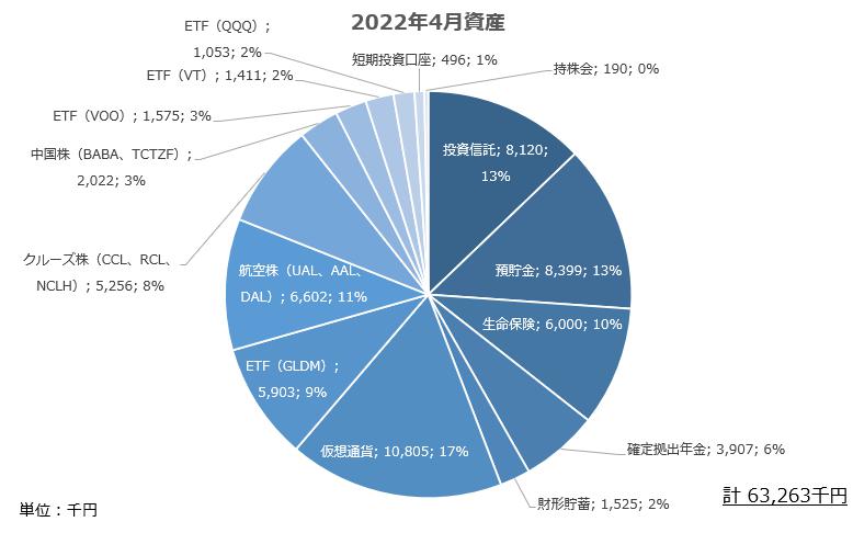 資産公開