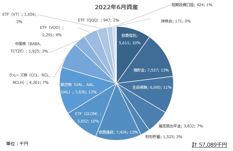 内訳