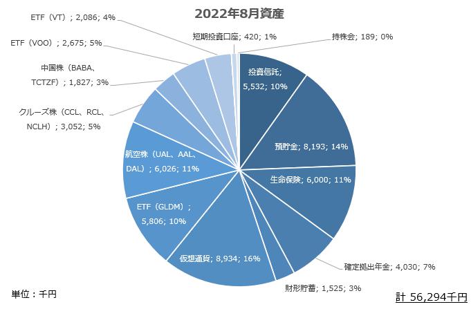 資産公開