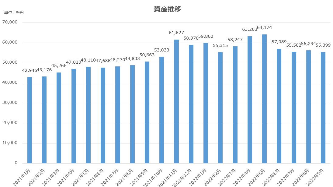 資産公開