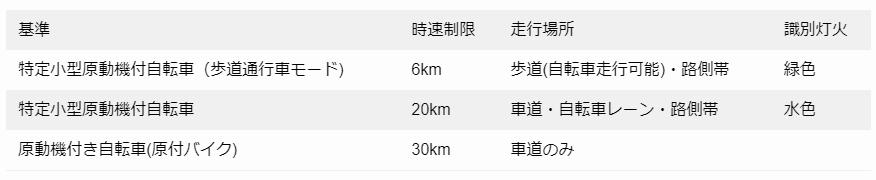 電動キックボード