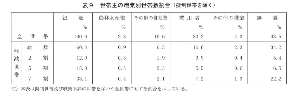 国民健康保険