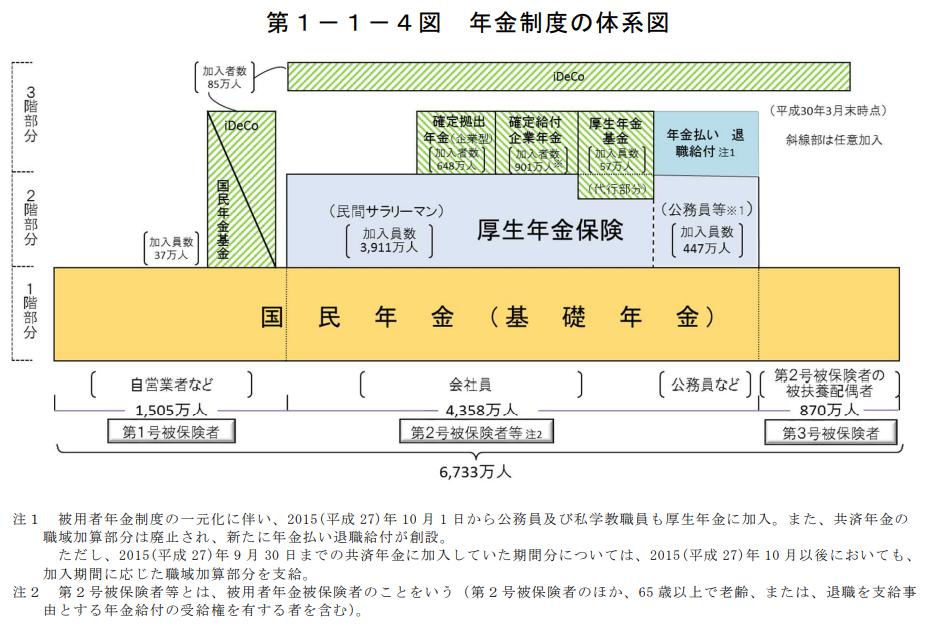 国民年金の厚生年金による穴埋めは避けられない?年金の知られざる秘密