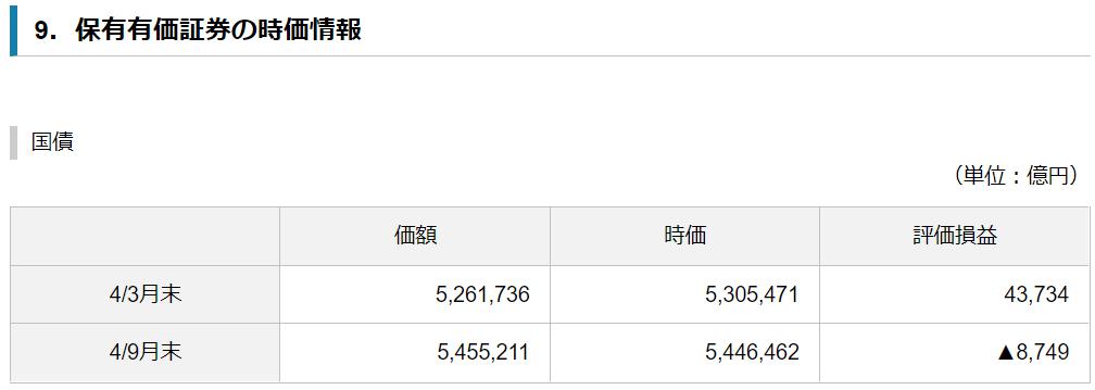 インフレが進んでも日銀が対策を実行できない理由｜日本のインフレは止まらない