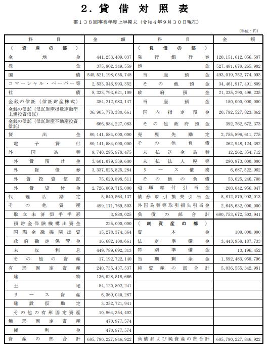 インフレが進んでも日銀が対策を実行できない理由｜日本のインフレは止まらない