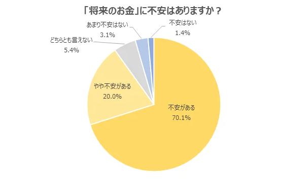 将来のお金が不安なあなたへ｜転職は最適解ではありません